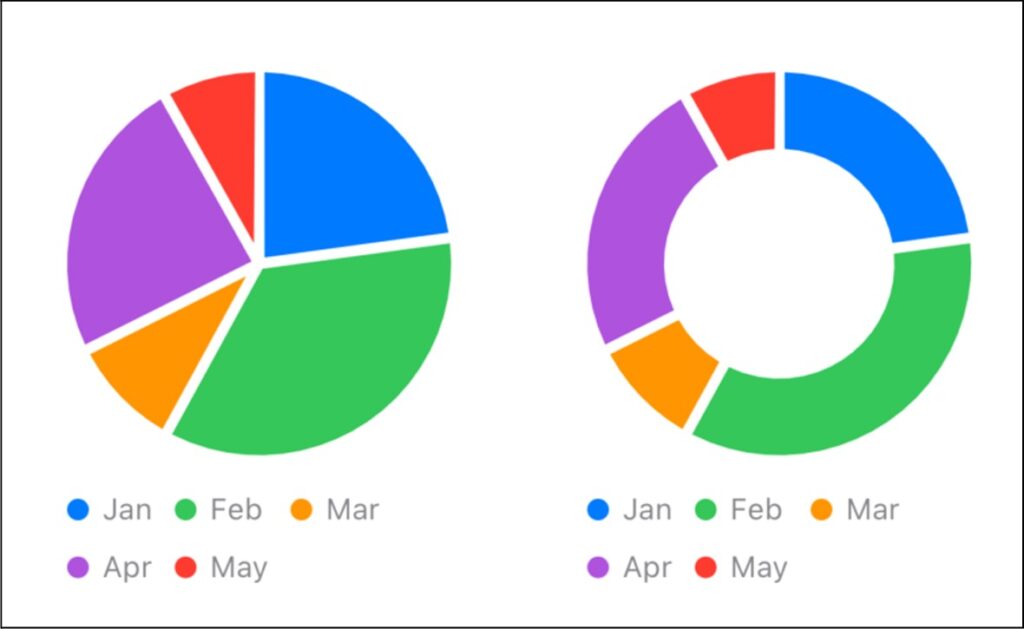 Pie Charts & Donut Charts in SwiftUI