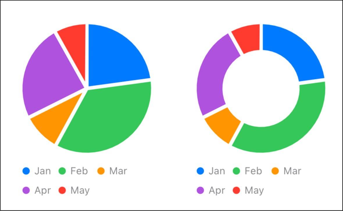 iOS 17 — Pie Charts & Donut Charts inSwiftUI