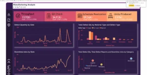 How Microsoft PowerBI Works