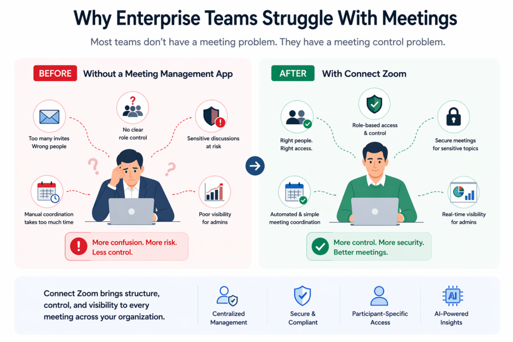 Learn how a meeting management app helps in enterprise meetings