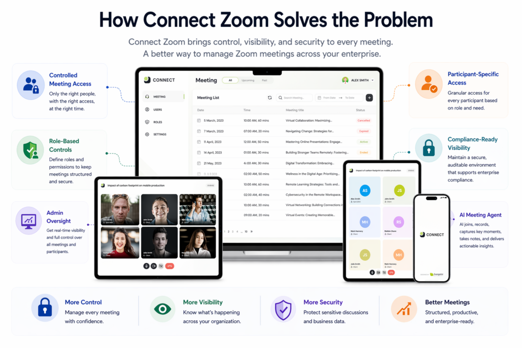 Image showing how connect zoom helps enterprise teams