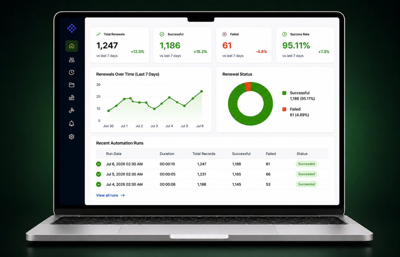 REC membership renewal automation with Microsoft Power Automate