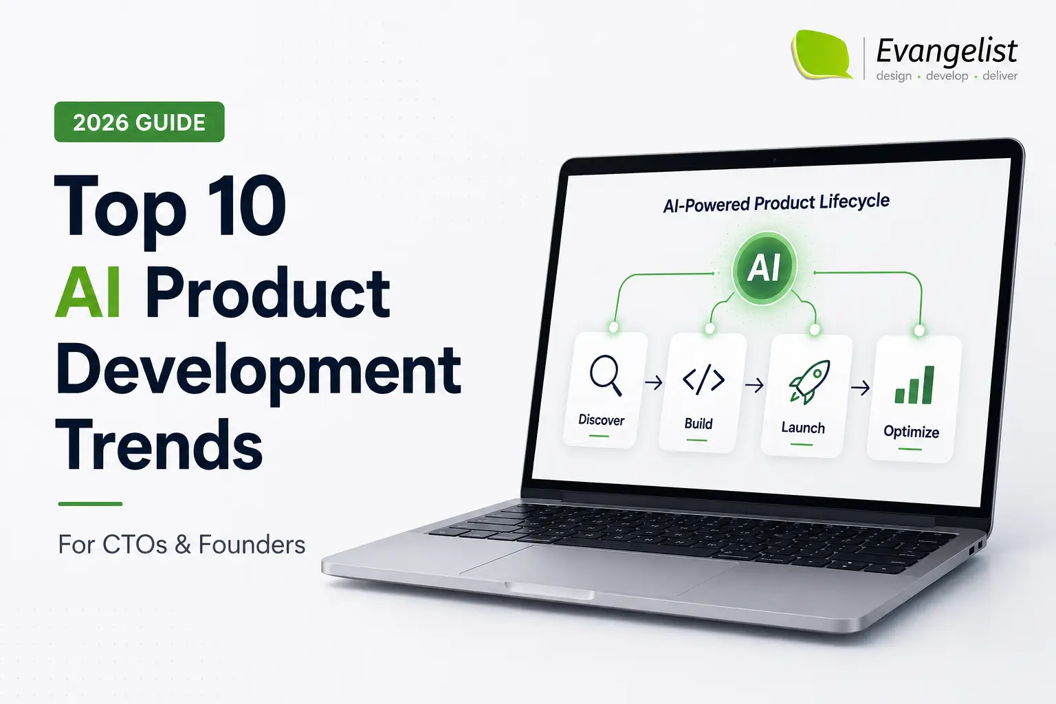 Illustration of the top 10 product development trends for 2026 & beyond, showing how AI supports product discovery, software development, testing, launch, and optimization.